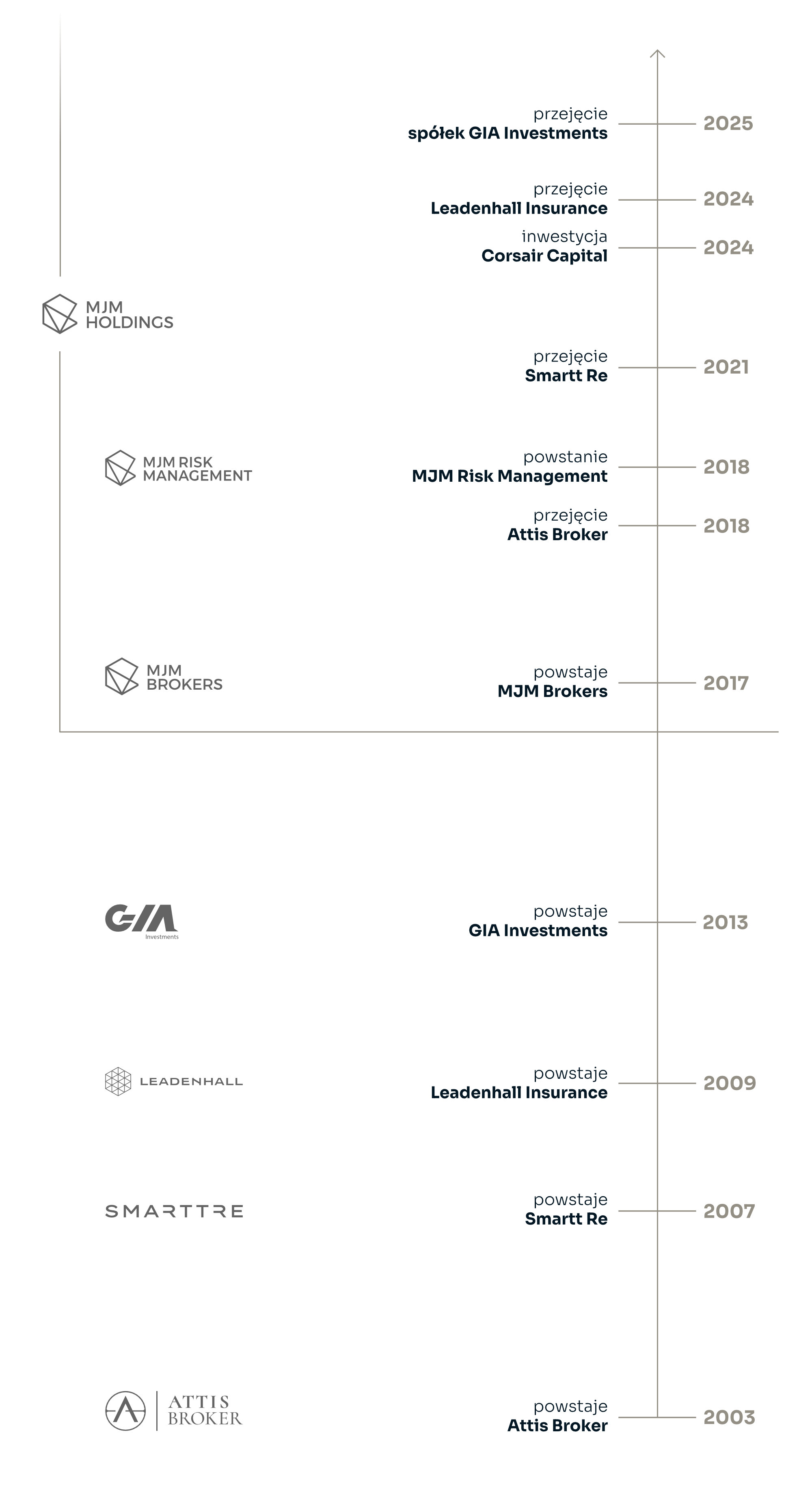 new.mjmholdings.pl