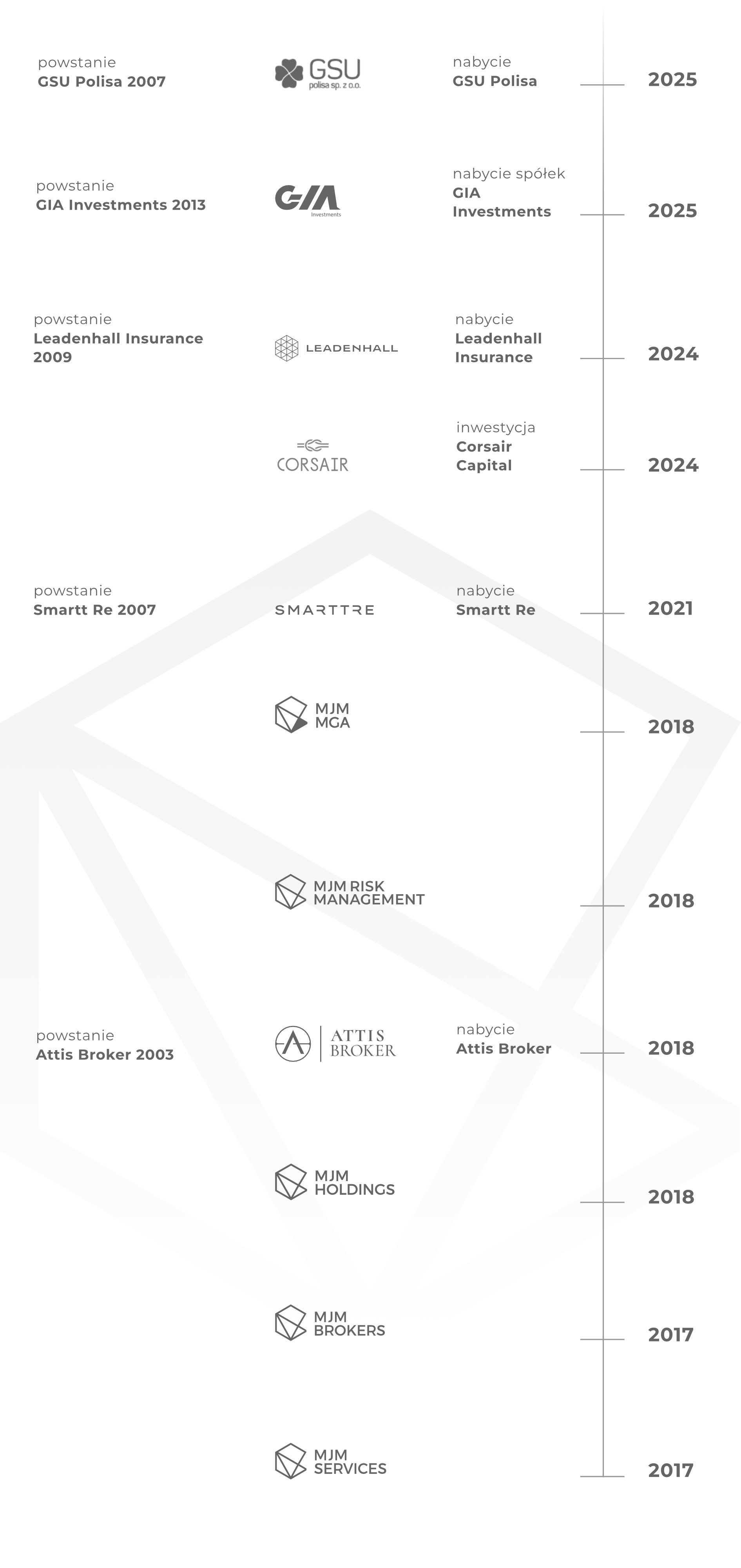 mjmholdings.pl