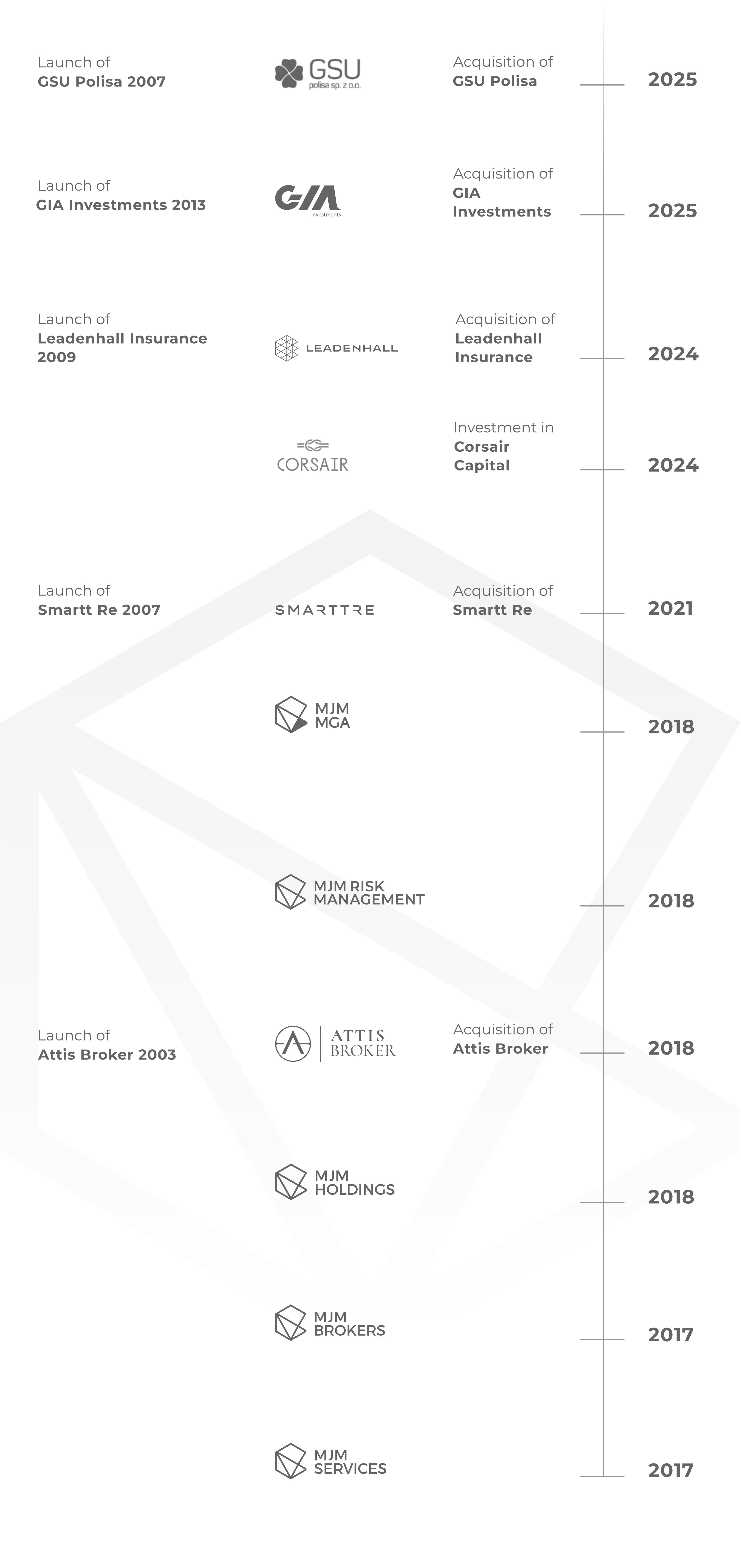 mjmholdings.pl